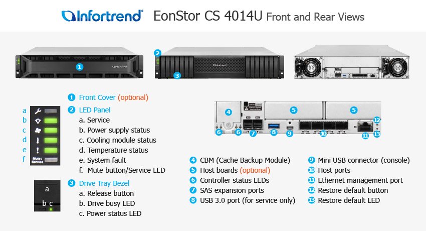 Infortrend KSa 5016U Enterprise Cloud Server