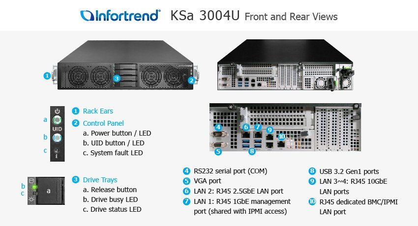 Infortrend KSa 5016U Enterprise Cloud Server