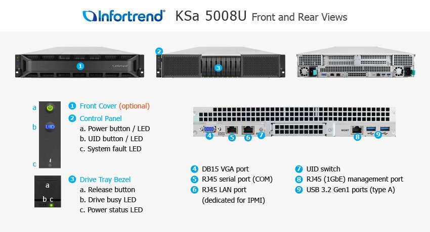 Infortrend KSa 5008U Server