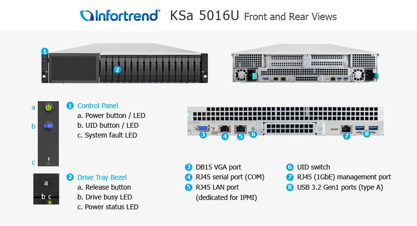 Infortrend KSa 5016U Enterprise Cloud Server