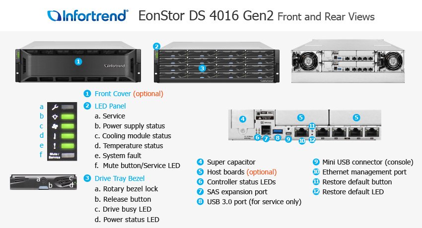 Infortrend Enterprise Cloud Servers