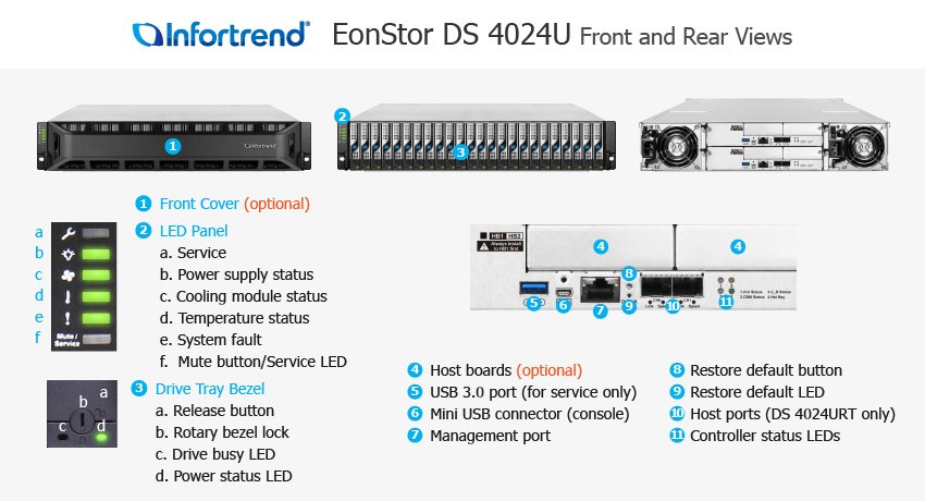 Infortrend Enterprise Cloud Servers