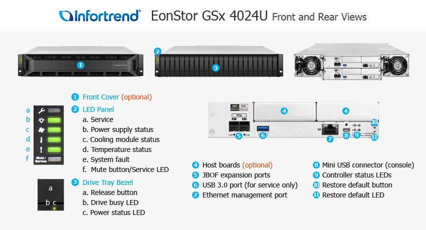 Infortrend Enterprise Cloud Servers