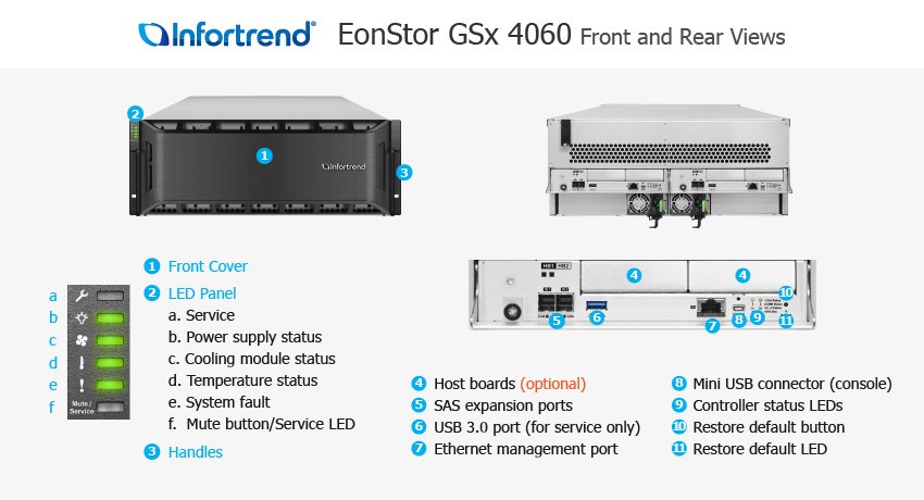 Infortrend KSa 5008U Server