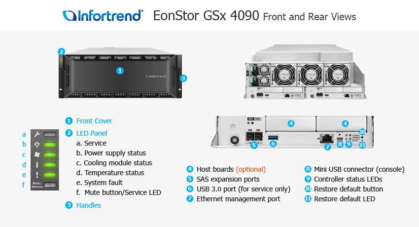 Infortrend Enterprise Cloud Servers