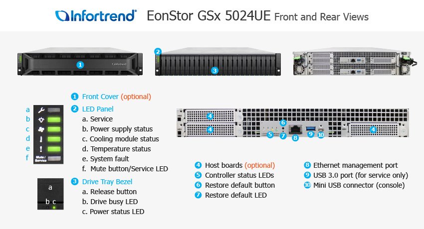 Infortrend Enterprise Cloud Servers