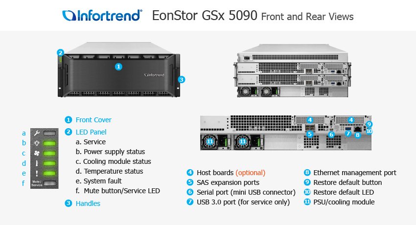 Infortrend KSa 5008U Server